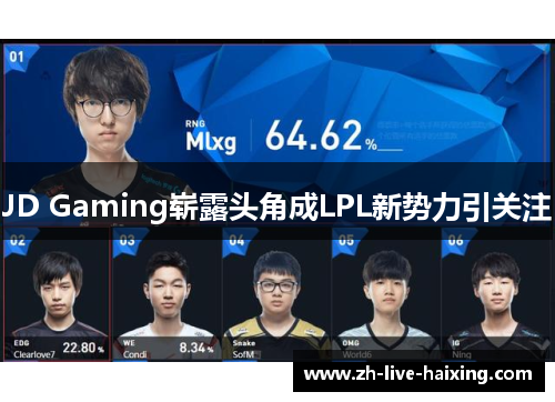 JD Gaming崭露头角成LPL新势力引关注